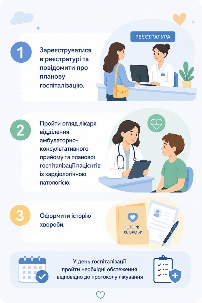 Планова госпіталізація - малюнок 1